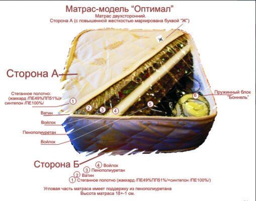 Детский двусторонний ортопедический матрас 18 см купить в Киеве