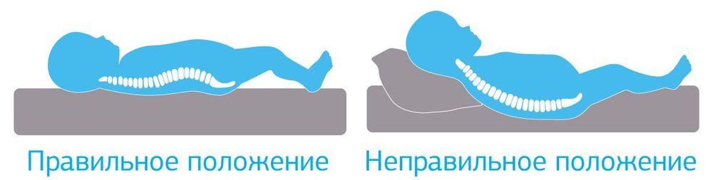 Купить Матрас для новорожденного в кроватку Латекс+Кокос+Лен 10см Киев, Украина